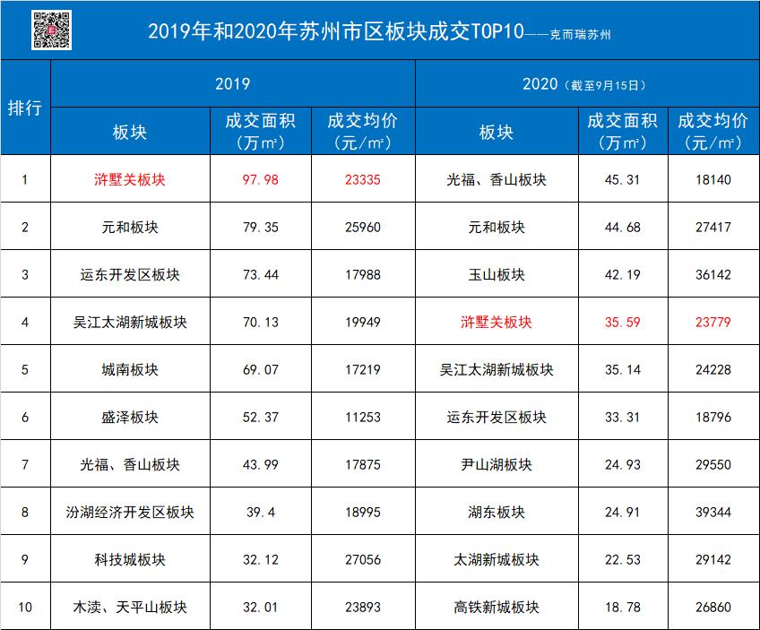 苏州北新区潜力,苏州新区哪些板块有潜力