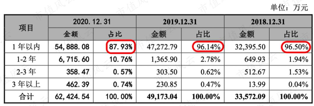 百洋医药发展,百洋医药的经营模式的前景