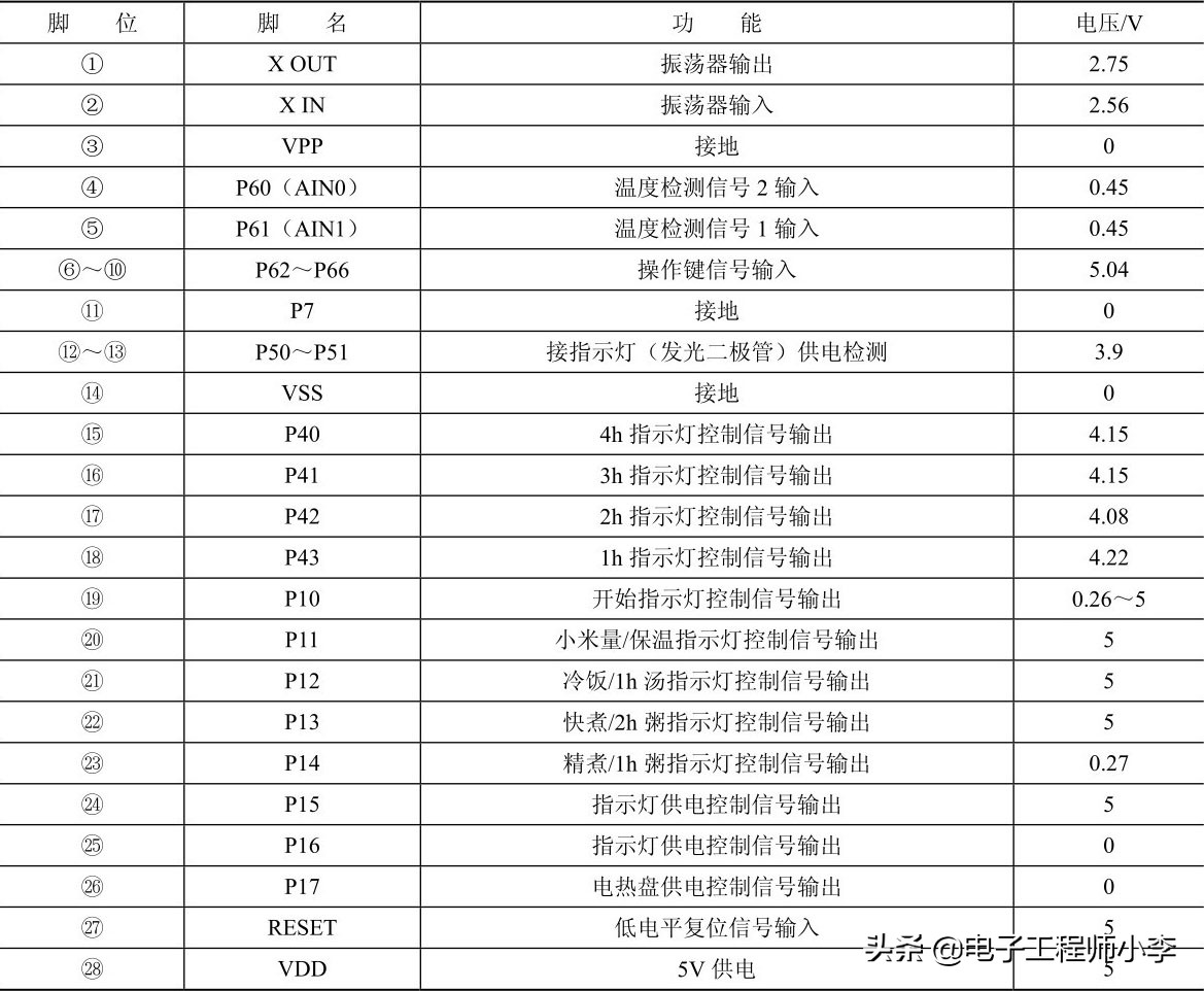 老式电饭锅电路原理图,美的电饭锅主板电路图解