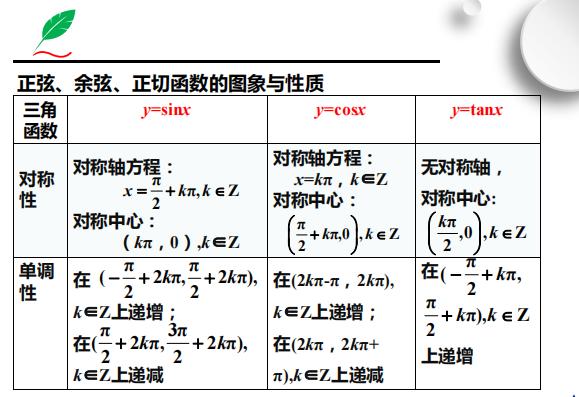 高中数学微课三角函数图像和性质,乐乐课堂高中数学三角函数的性质