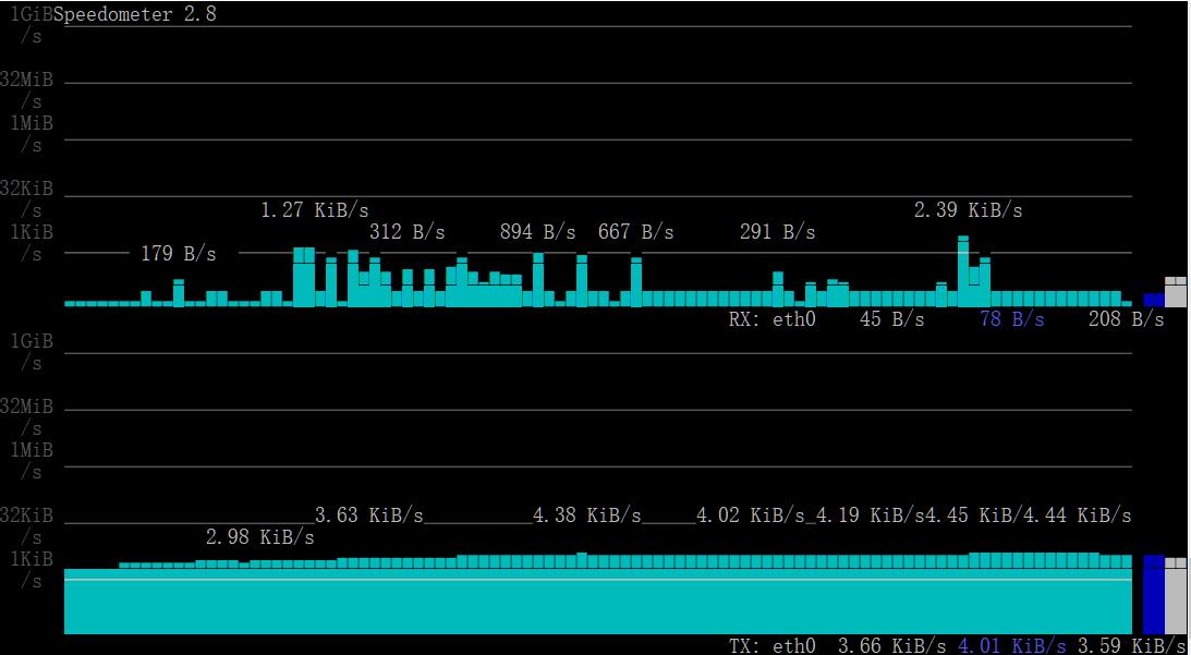 linux网络管理工具视频,linux大型监控项目