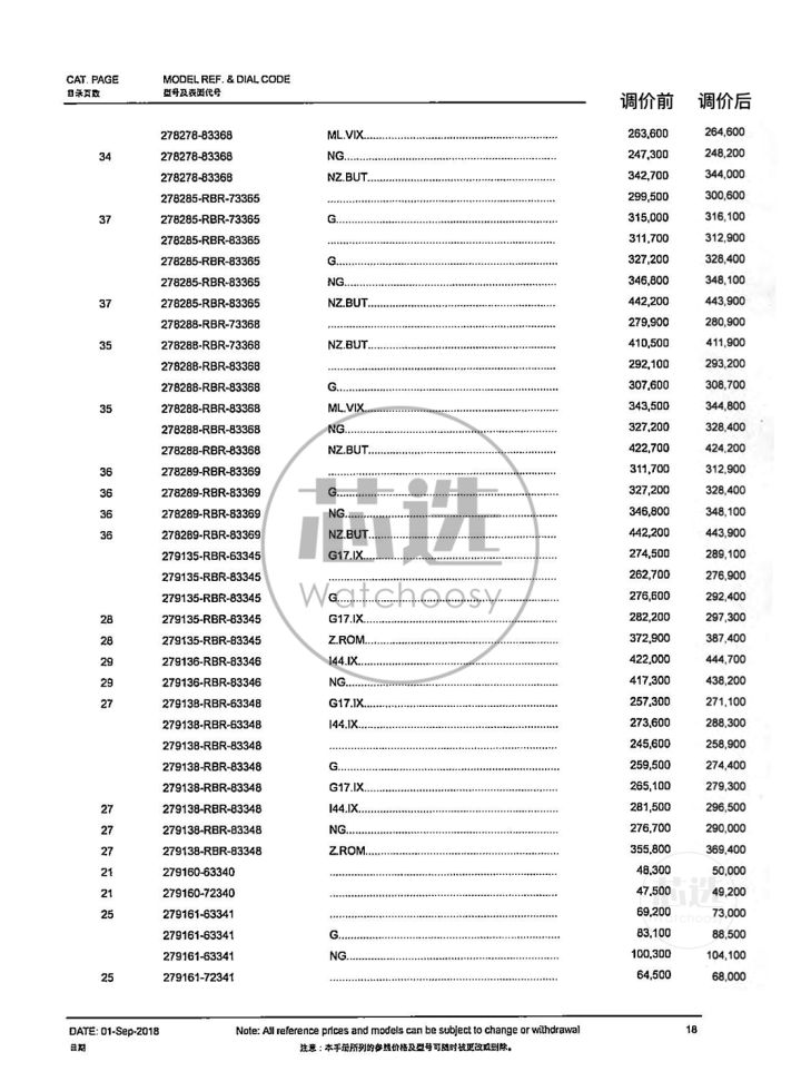 劳力士2021调价,劳力士2019调价前后价格
