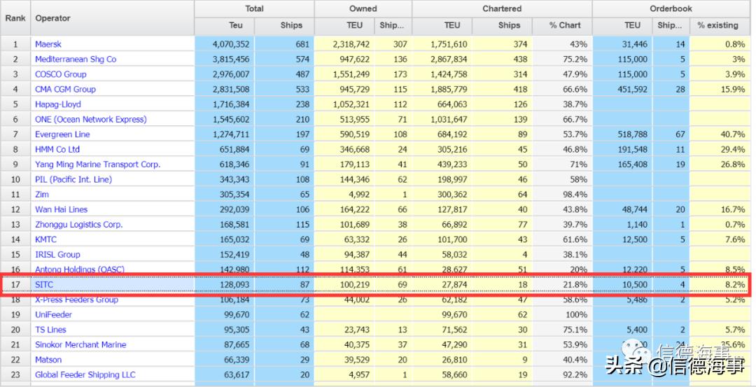 买船、造新船、增航线！海丰国际实现快速增长
