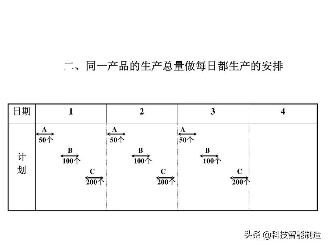 生产计划管理的注意事项,生产计划管理的思路和方法的书