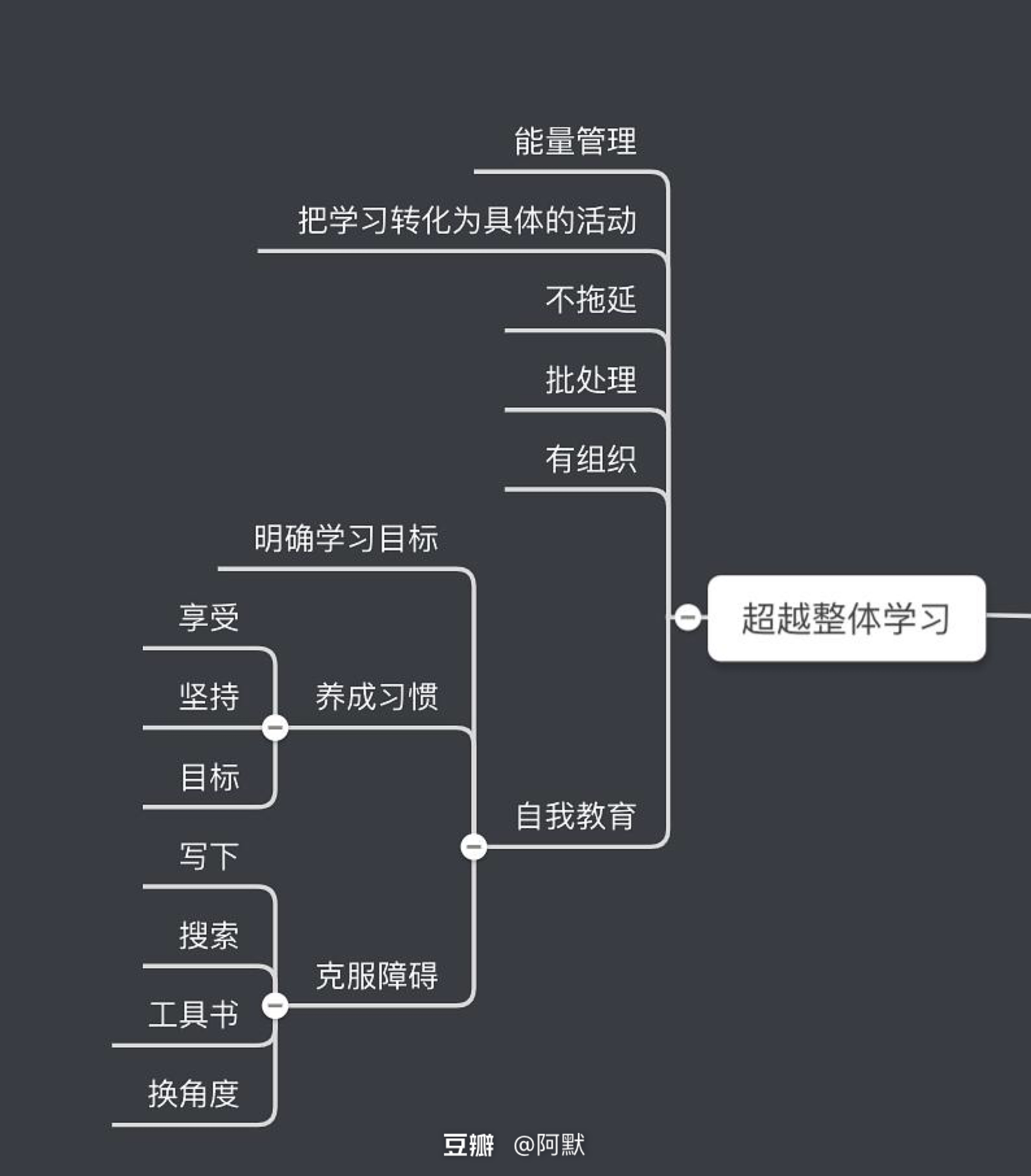 数夜整理,全是干货!助你年底业绩高升的思维导图(二)