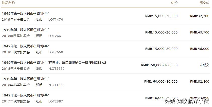牛年纪念纸币100元,第一套人民币牛币