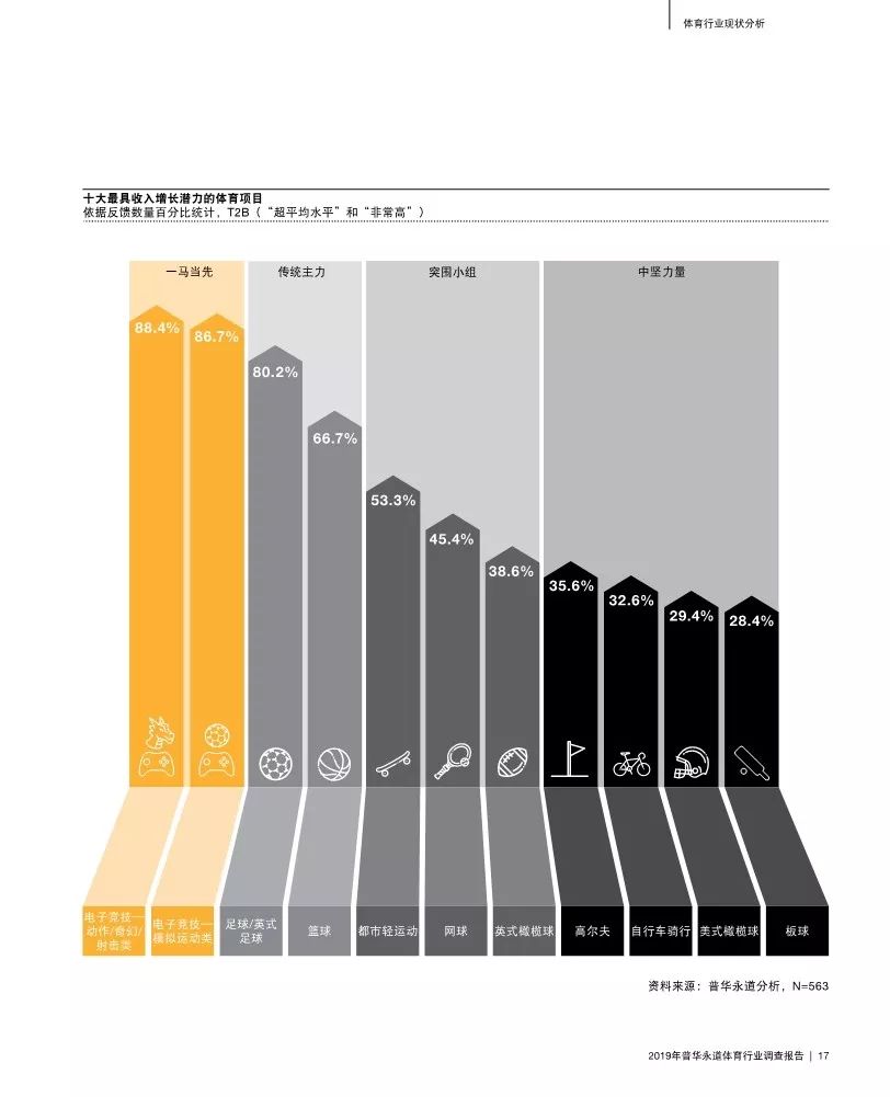 普华永道发布最新报告,普华永道2019年