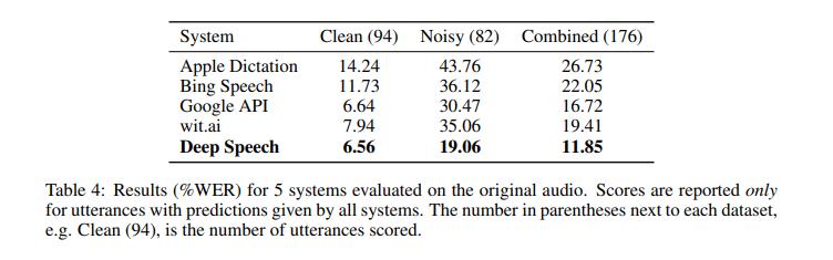 语音识别自动生成字幕,语音识别不出来怎么办
