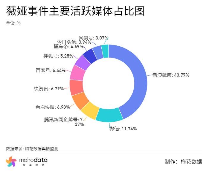 对于薇娅事件官媒评价,一周负面舆情回顾