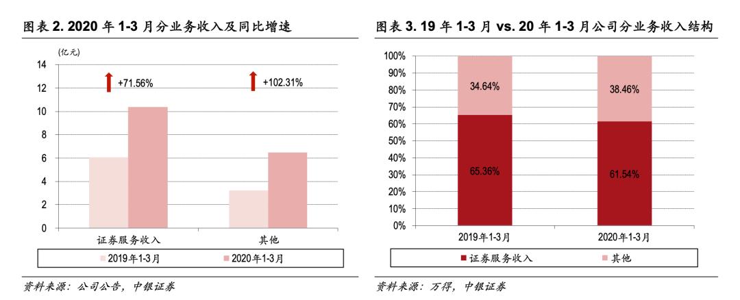 东方财富可以登银河证券吗,东方财富在券商中排名