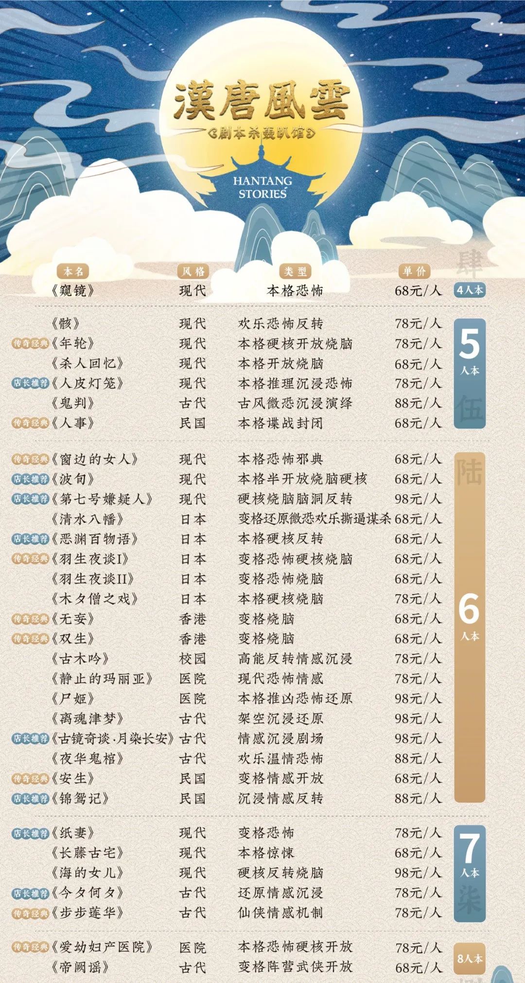 明星大侦探剧本及答案,明星大侦探剧本杀推理社