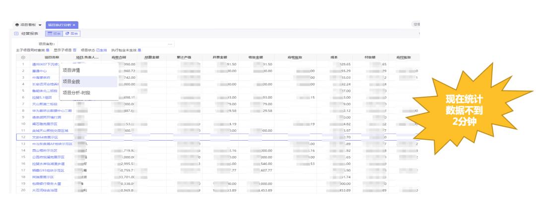 碧海怡景放弃知名管理软件选择「企企管理云」实现数字化管理升级