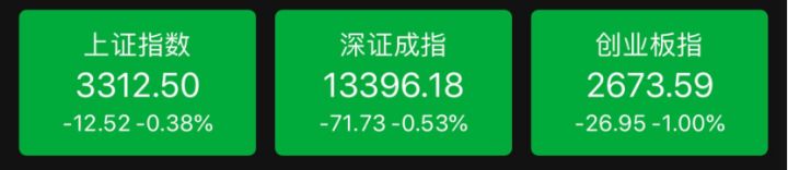 10月22号的股市行情和指数,10月21日股市行情分析