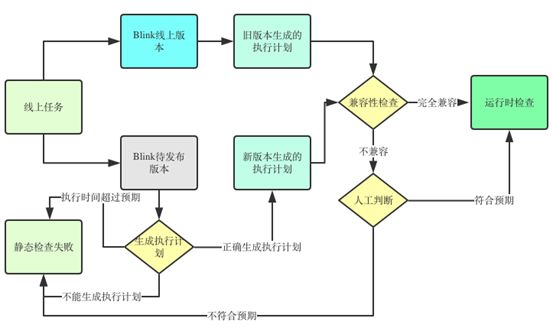 闃块噷flink浣跨敤鏁欑▼,闃块噷flink