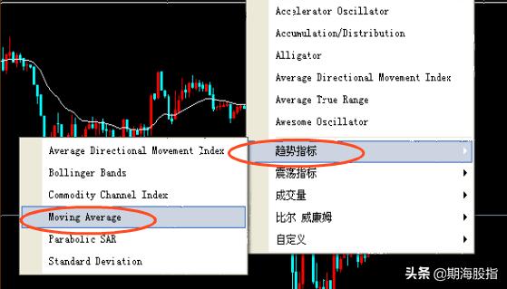 股票日内动量交易方法,5分钟动量交易系统回测