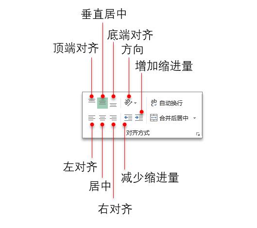 excel单元格日期格式怎么统一调整,excel单元格格式数字自定义的用法