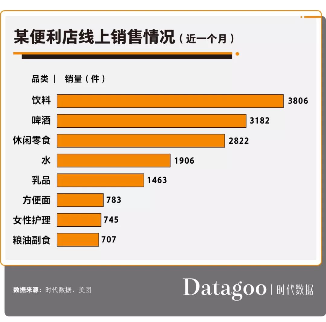 居家隔离房间的日子,居家隔离前的日子