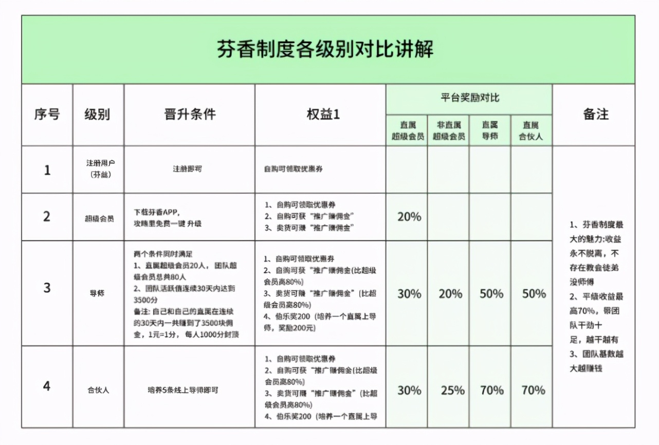社交电商安利好做吗,社交电商安利还有前途吗