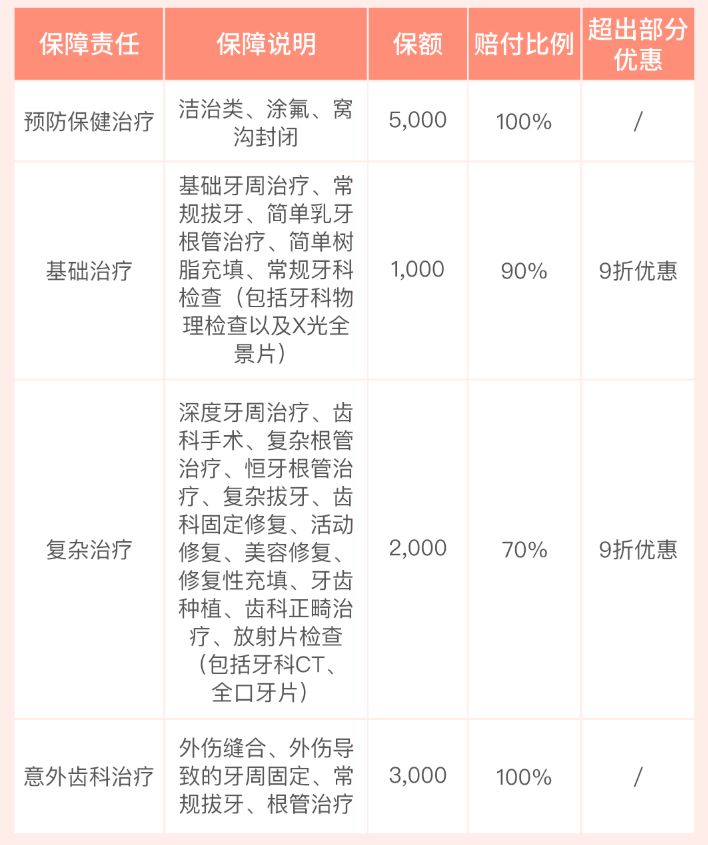 拔智齿痛苦的真实经历,拔智齿去了3次花了近1千