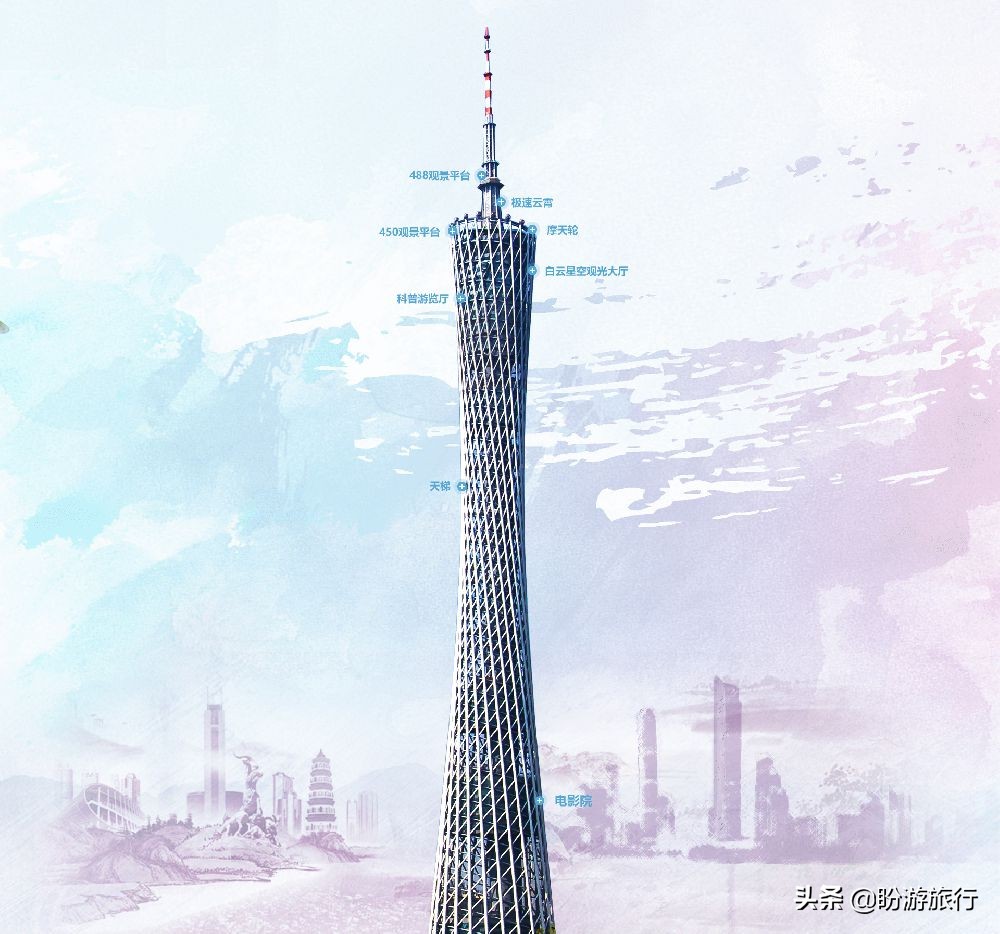 广州塔游玩攻略最佳路线免费,2022广州塔旅游攻略