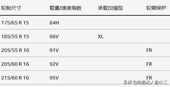 全球公认最好的10款轮胎性能排名,又静音又耐磨的轮胎有哪些