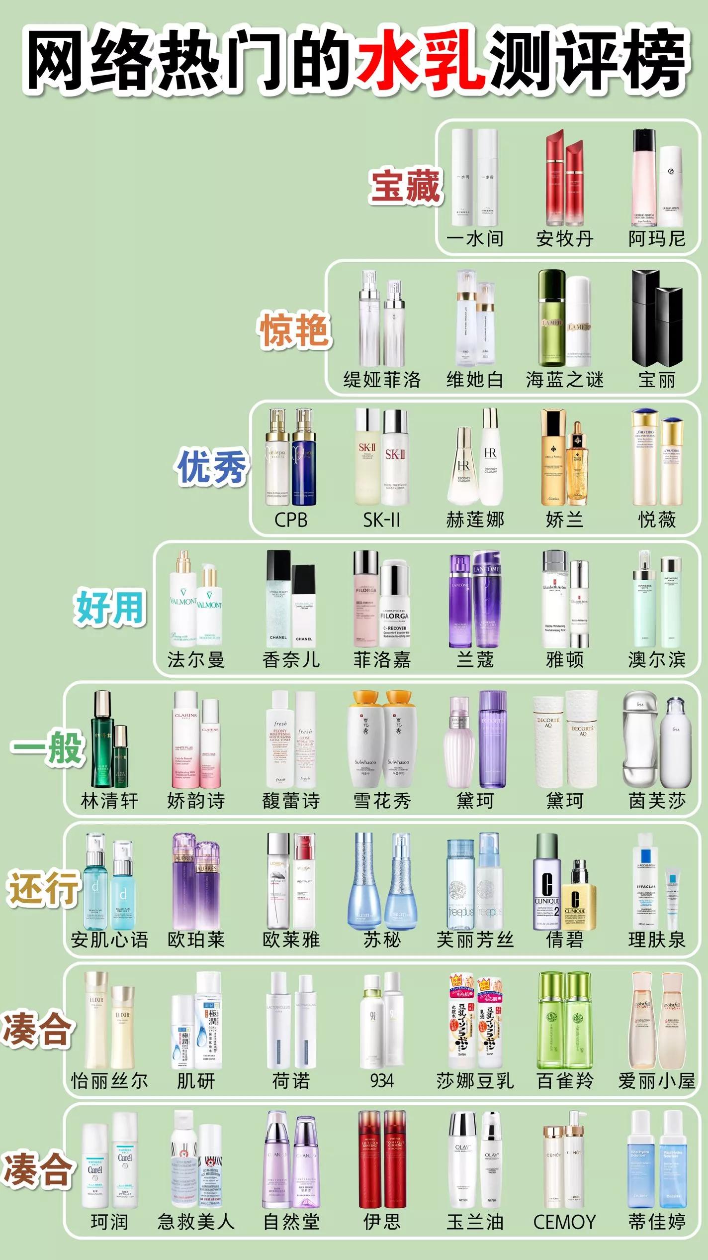 干皮水乳推荐排行榜前十名,补水水乳套装排行榜前十名