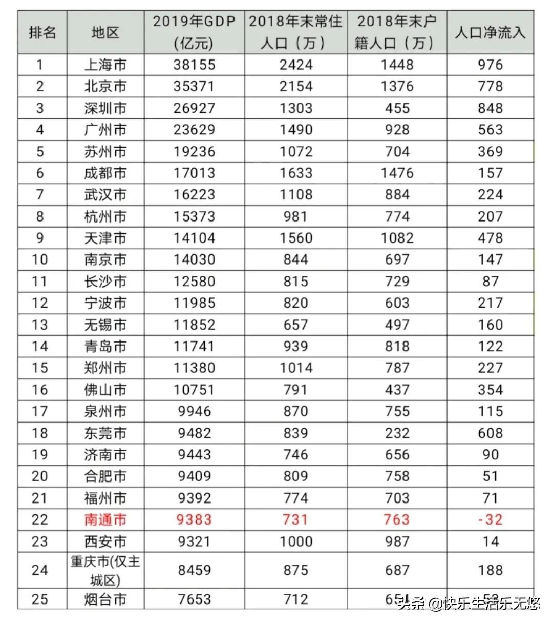 南通人口老龄化第一,南通城市人口数量近十年的变化