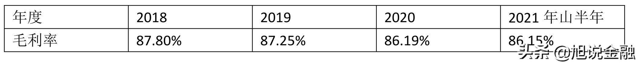 奇正藏药2019年业绩,奇正藏药业绩大幅下滑原因