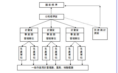 短小精悍的测量设备使用管理，学了就会