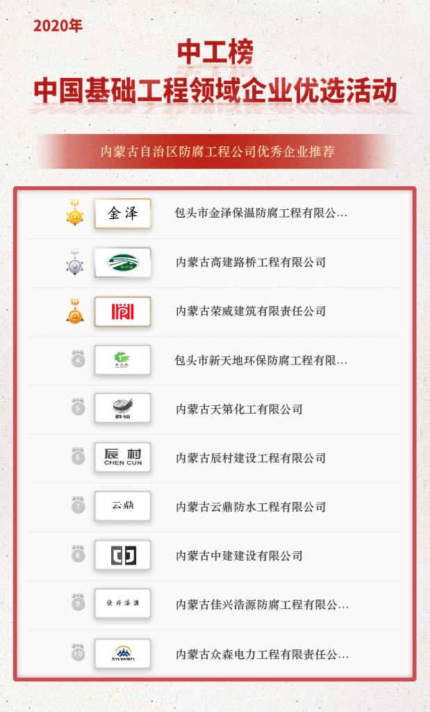 中国化工施工企业100强排名,中工榜有用吗