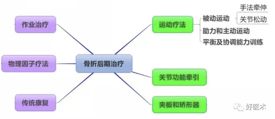 骨折患者术后病情观察有哪些,骨折病人的晨间护理顺序