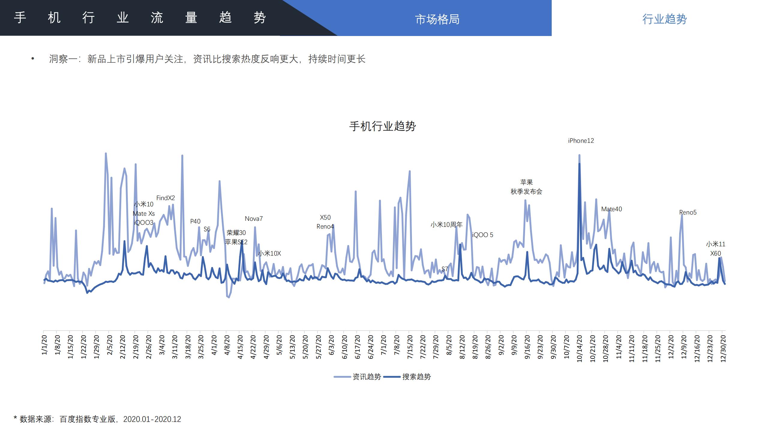 2022年手机行业趋势分析,2021手机行业人群洞察白皮书