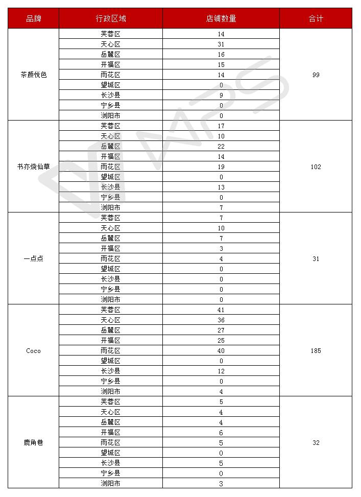 湖南长沙奶茶市场行情,长沙奶茶市场