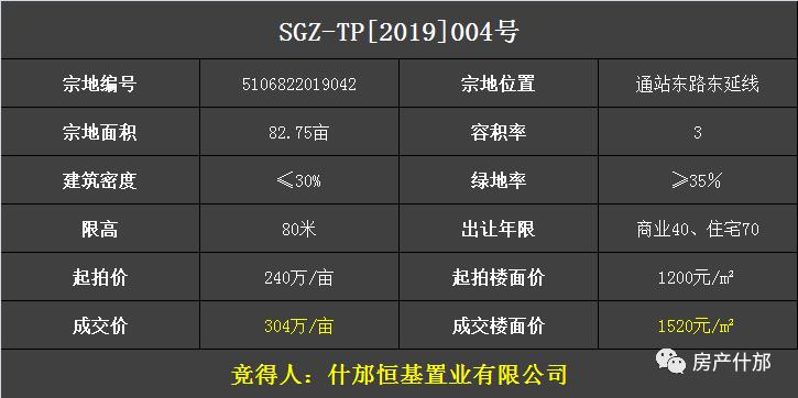 什邡恒基置业有限公司,什邡中洲置业最新拿地项目