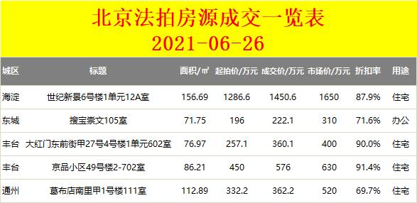 北京司法拍卖时间,北京司法拍卖流程