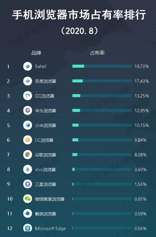 搜狐渐成往事，世间再无搜狗？