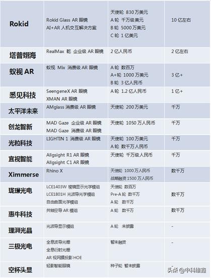 增强现实ar技术方案报价,虚拟现实与增强现实产业链分析