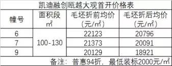 现在温州哪几个楼盘性价比高,温州高端楼盘价值典范