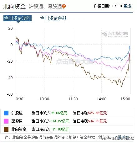 a股市场破3000,a股封单涨停20万手突然就开了