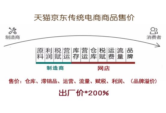 UGG雪地靴,售价1980元,成本价80元,你被坑过吗?