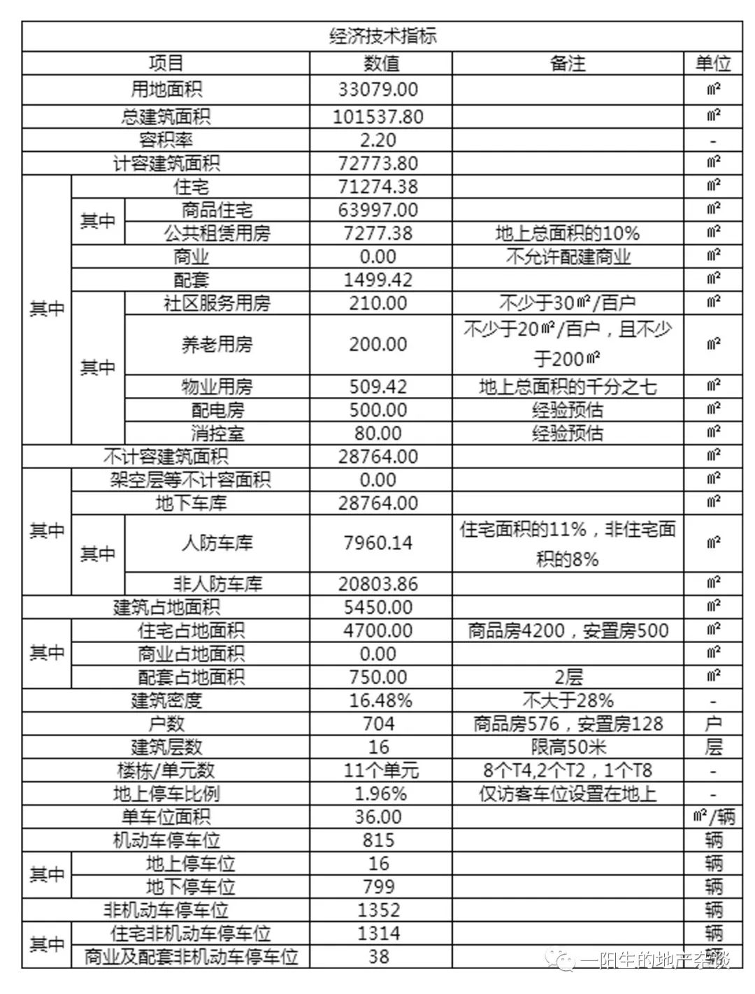 不做强排可以吗,强排测算