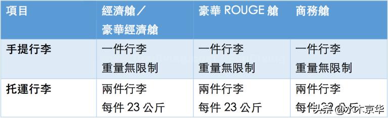 国际航班行李托运最新规定,国际航班物品携带规定