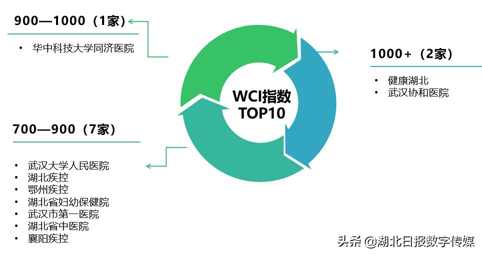 湖北省妇幼保健院在湖北的排行,湖北省妇幼保健院2019