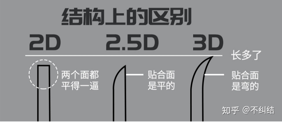 手机膜推荐买哪一款,手机膜哪种好入手