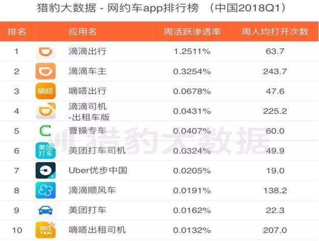 连云港除了滴滴还有什么打车软件,出租车除了滴滴还有什么打车软件