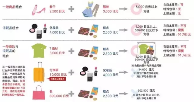 日本下个月消费税、机场税全部上涨，游客又要多花钱啦