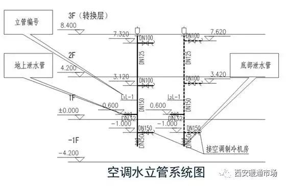 暖通工程下载,暖通工程简介