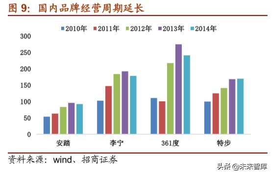 体育用品龙头企业,体育用品行业最新报告