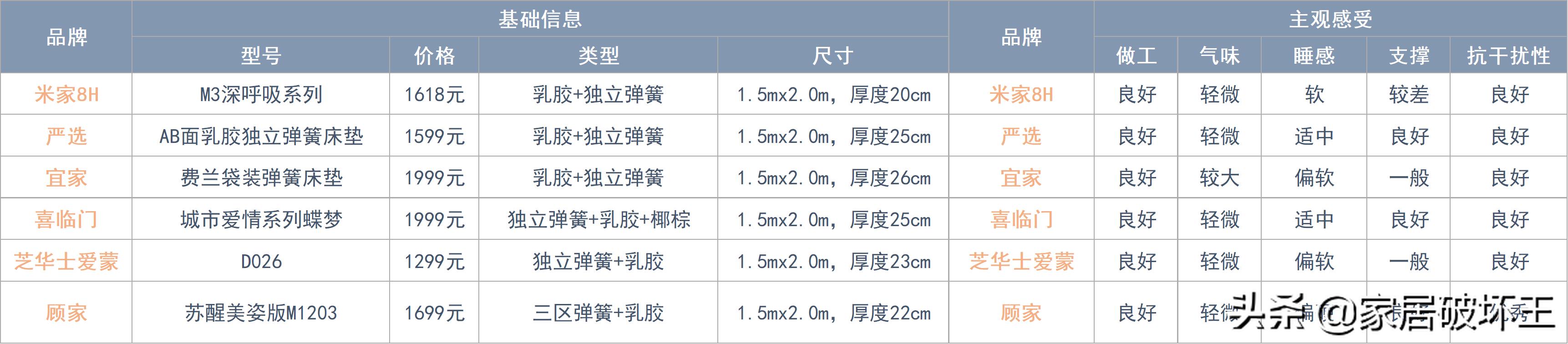 全拆床垫和品牌床垫,为什么要去选择一款可拆式床垫