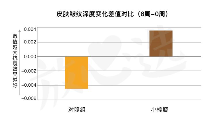雅诗兰黛小棕瓶精华怎么购买划算,雅诗兰黛15元测评